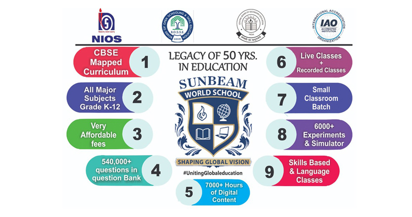 India’s best accredited 100% online school with legacy of 50 years in education